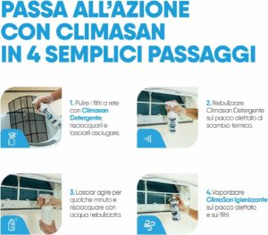 Trattamento Sanificante Climatizzatori Climasan Igienizzante + Detergente